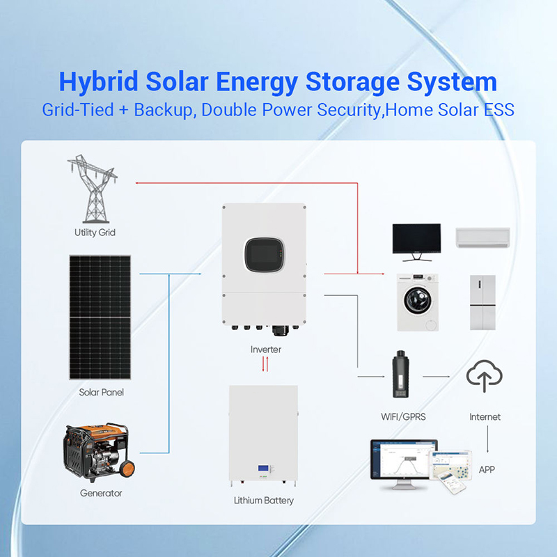 Hybrid-Solaranlagen-Set 1000W  – Outdoor Power Kit Bewertung und Preis