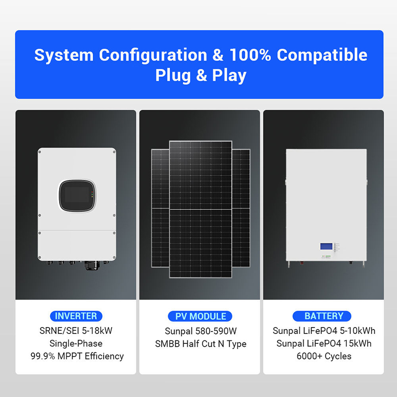 Hybrid-Solaranlagen-Set 1000W  – Outdoor Power Kit Bewertung und Preis