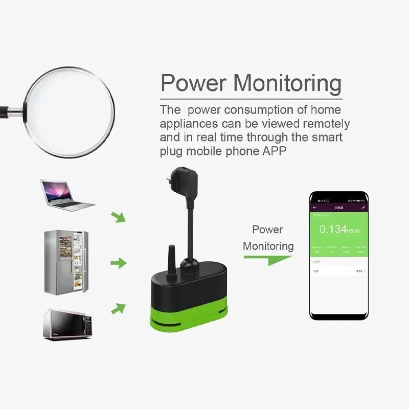 Tuya EU 16A WLAN Smart Outdoor – Outdoor Power Plug Bewertung und Preis