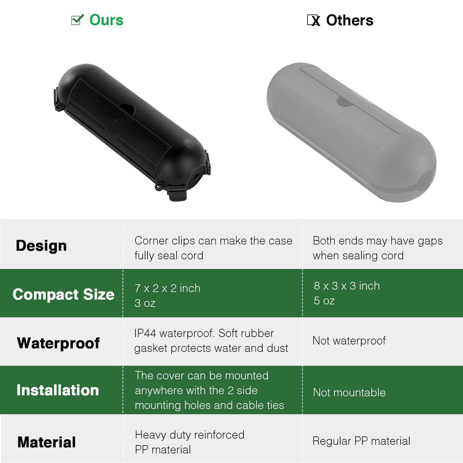 Flemoon 9 Stück Outdoor-Verlän – Outdoor Power Plug In Bewertung und Preis