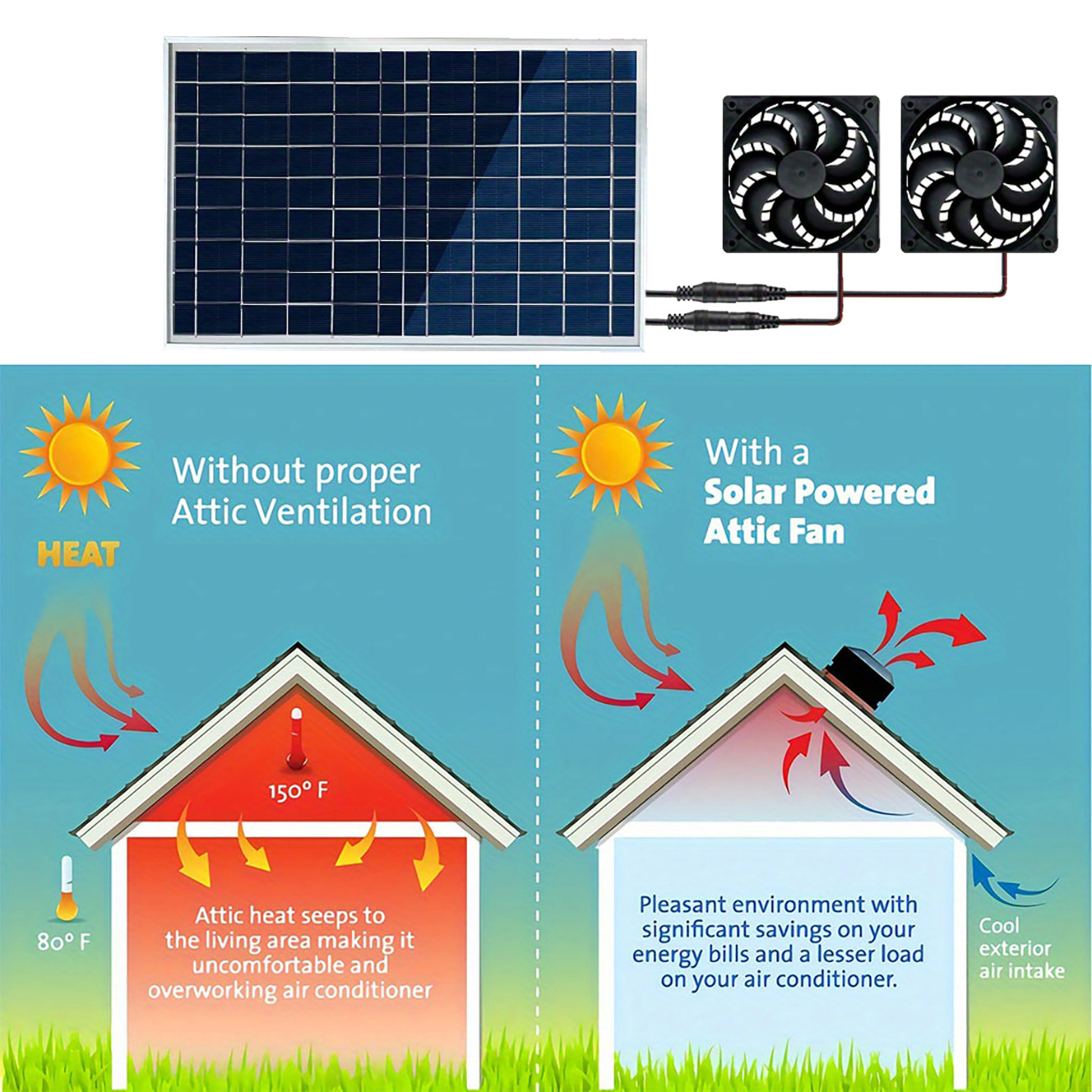15W Solarbetriebener Doppelven – Outdoor Power Kit Bewertung und Preis